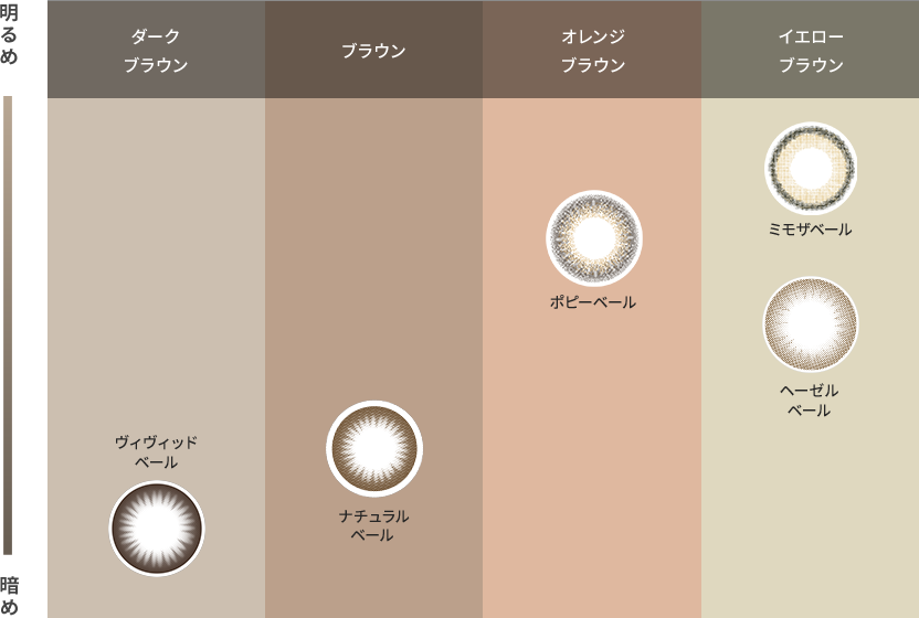 COLOR CHART